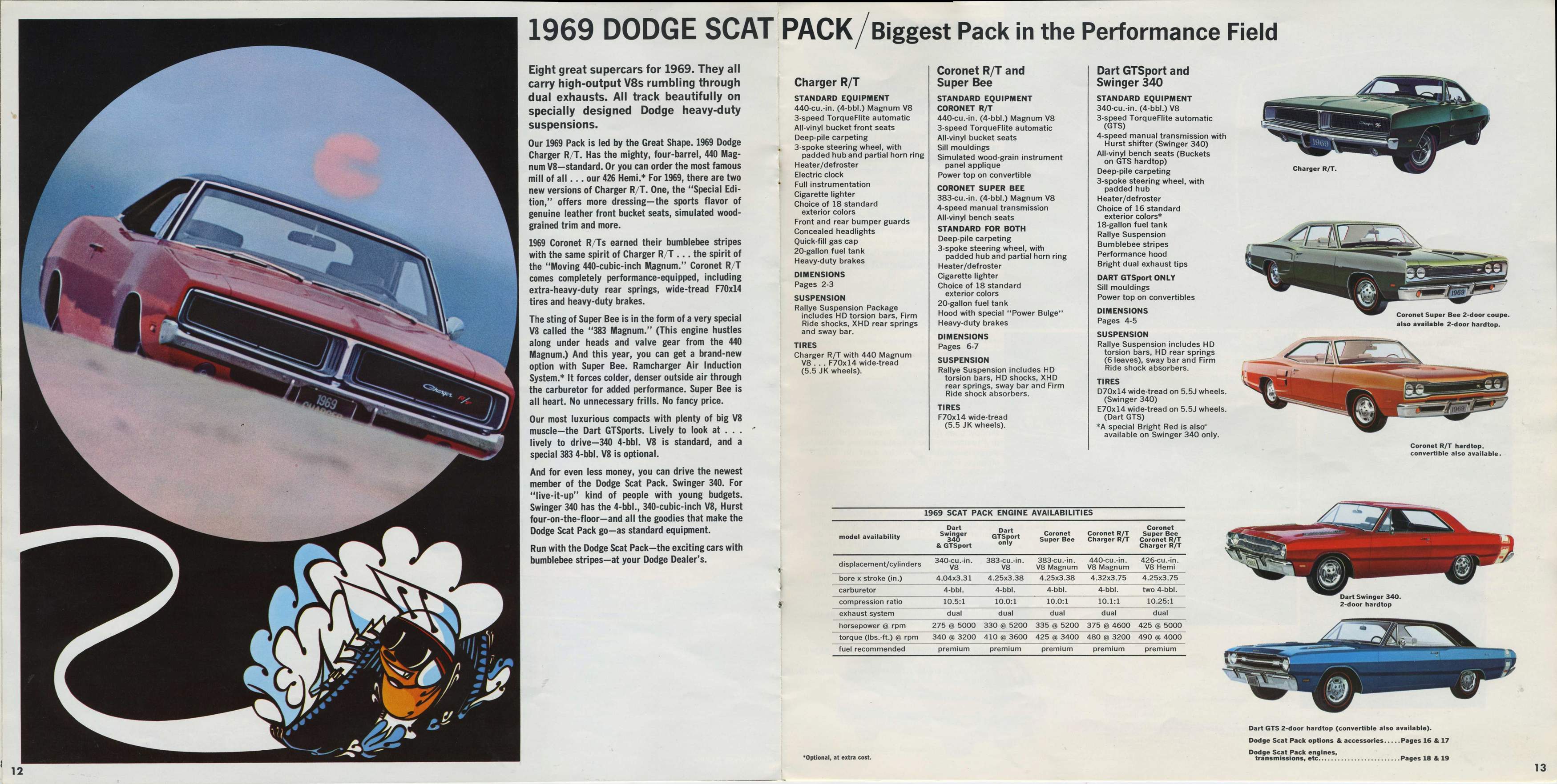 1969 Dodge Full Line-12-13