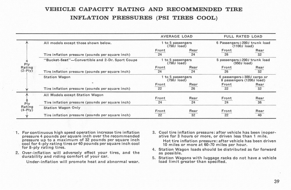 1966 Pontiac Manual-39