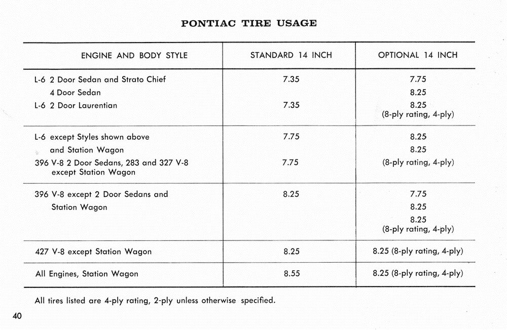 1966 Pontiac Manual-40