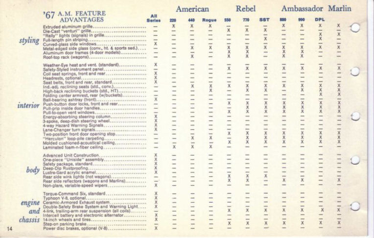 1967 AMC Data Book-014