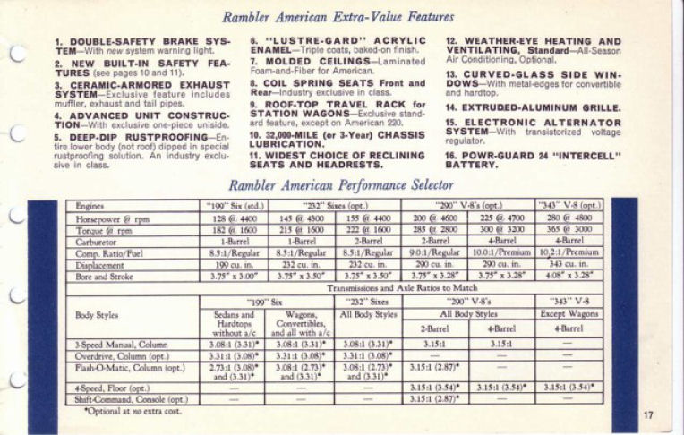 1967 AMC Data Book-017