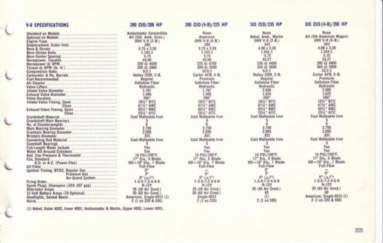1967 AMC Data Book-205