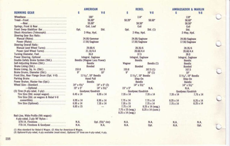 1967 AMC Data Book-206