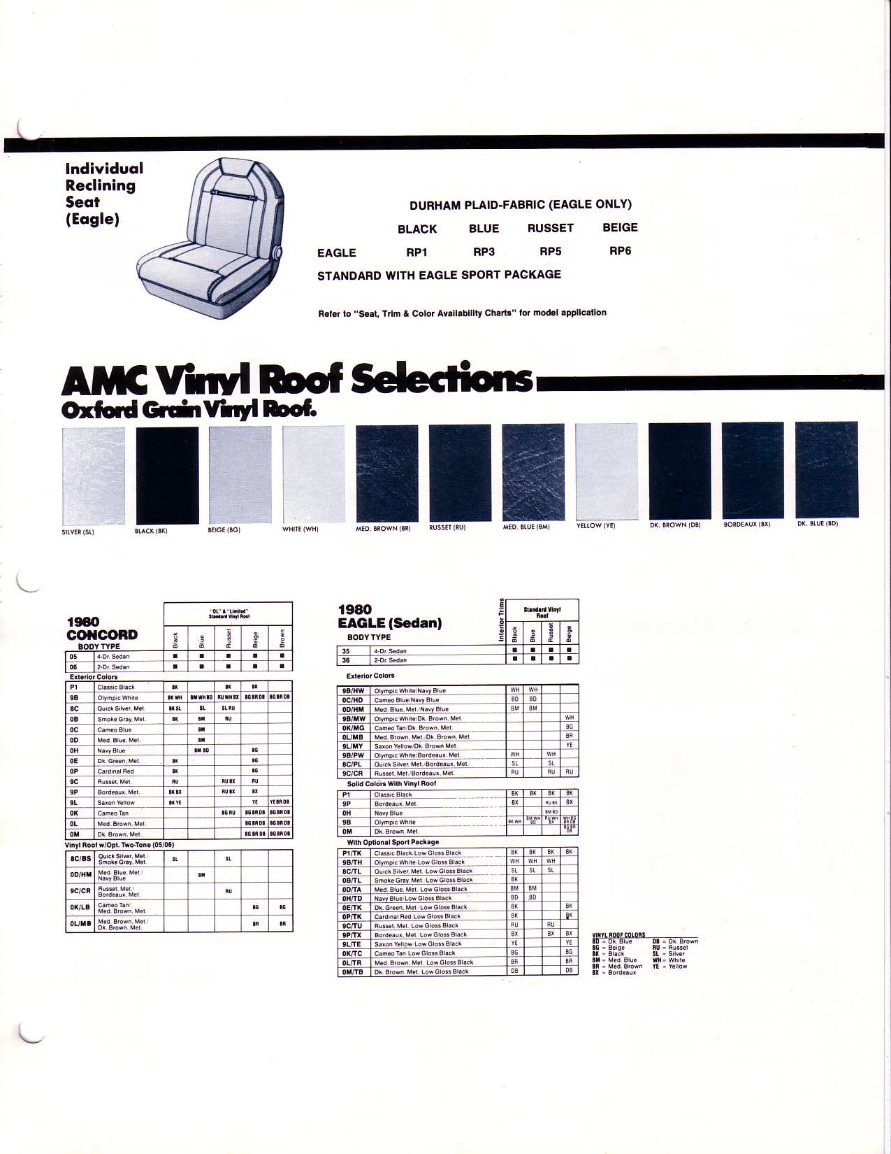 1980 AMC Data Book-A24