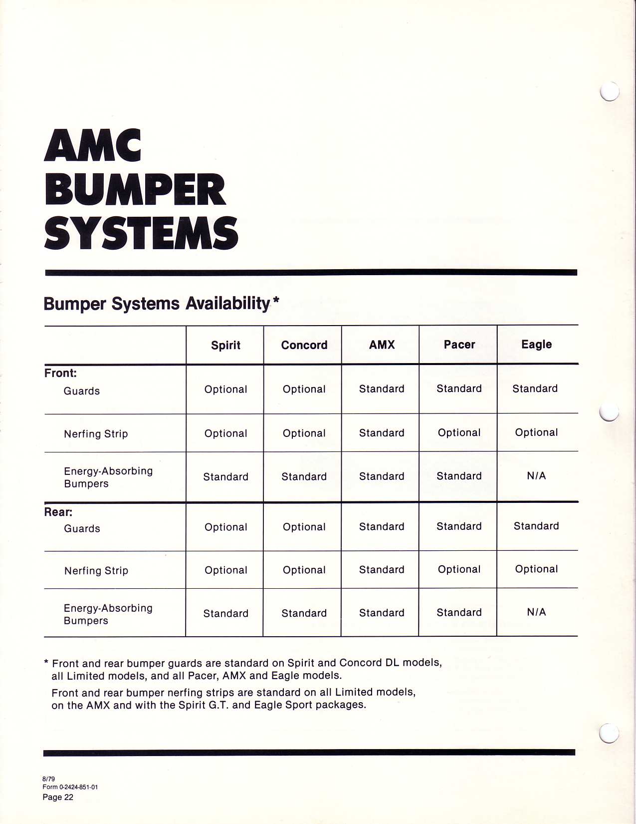 1980 AMC Data Book-B22