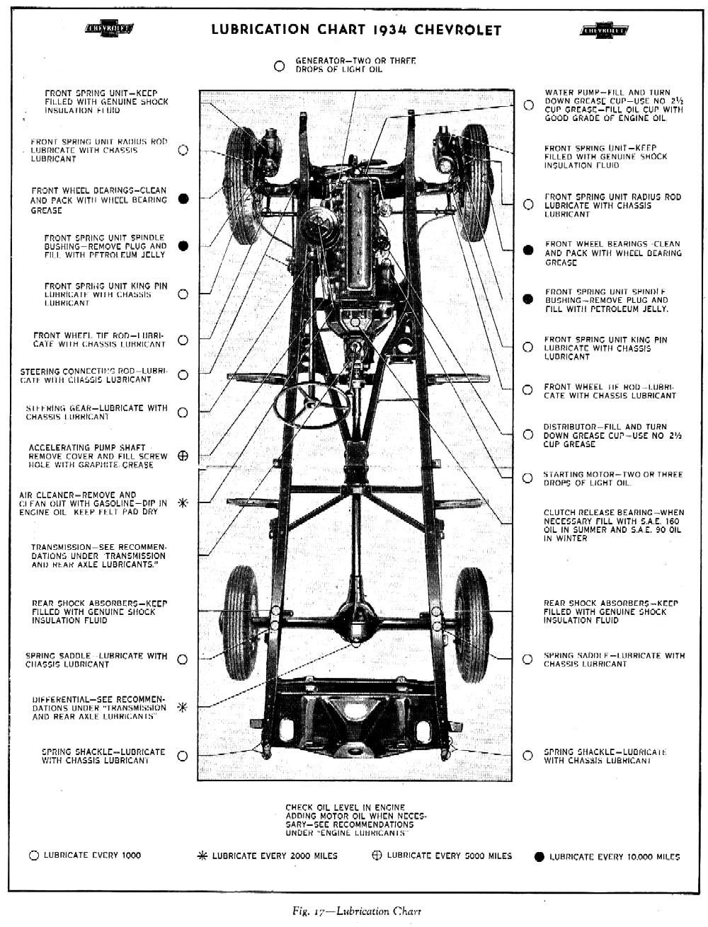 1934 Chevrolet Manual-36