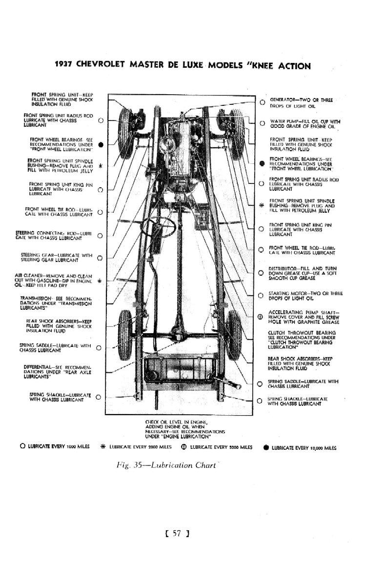 1937 Chevrolet Owners Manual-57