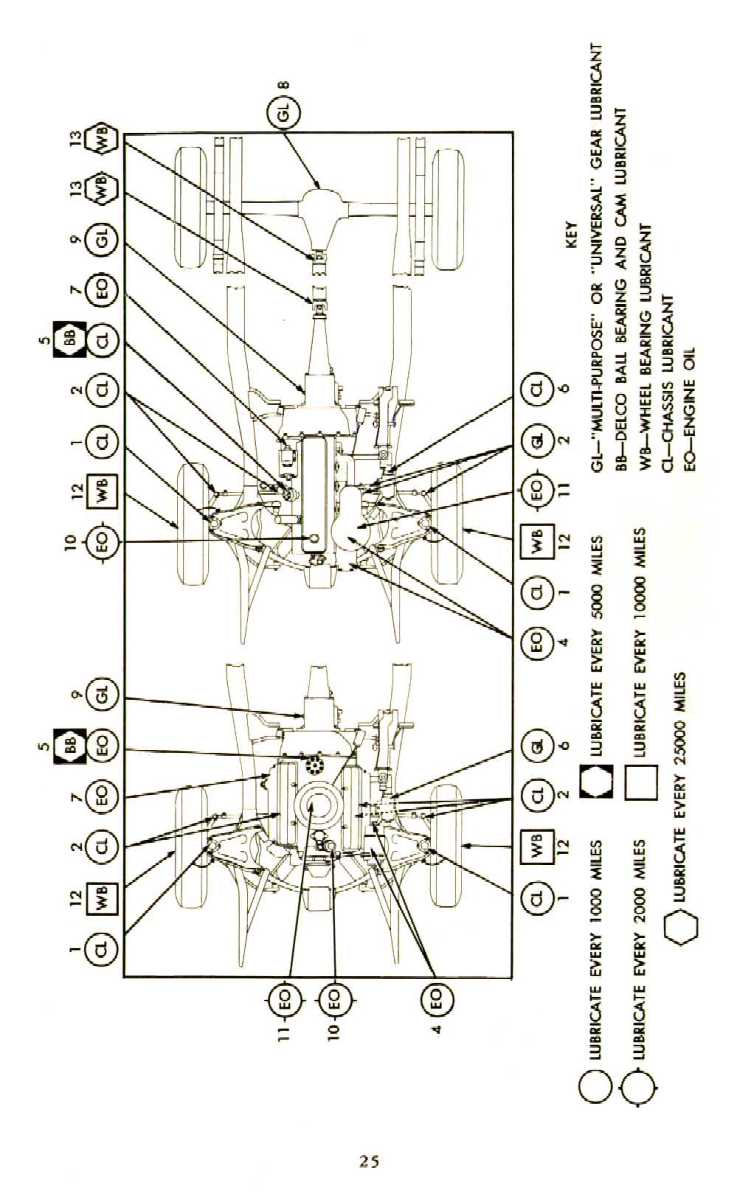 1955 Chevrolet Manual-25