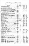 1956 Chevrolet Accessories Price List-01