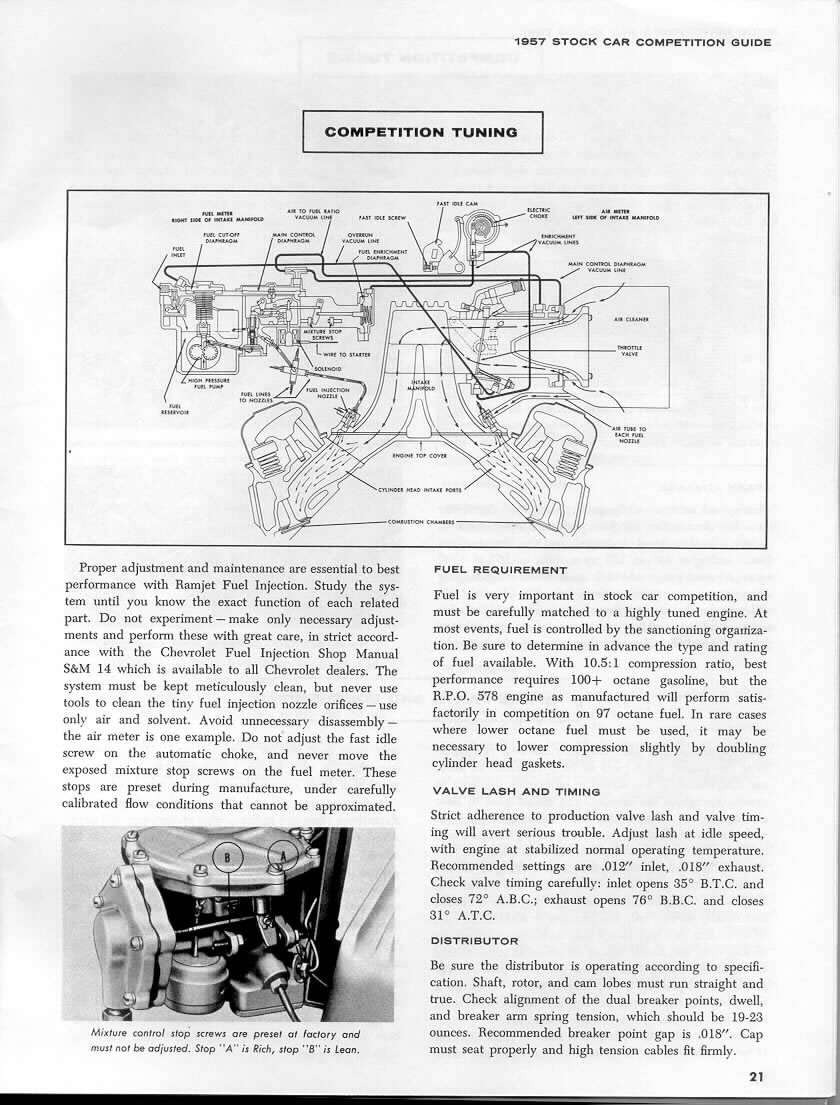 1957 Chevrolet Stock Car Guide-21