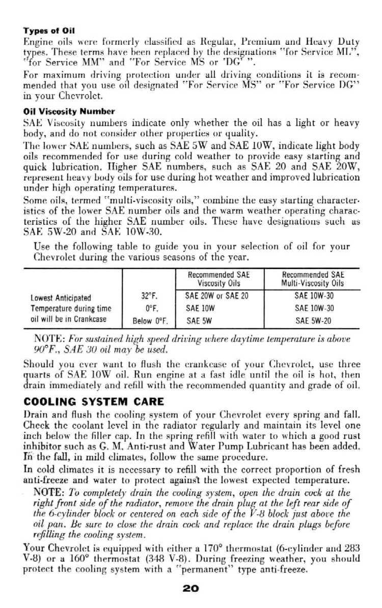 1959 Chevrolet Manual-20