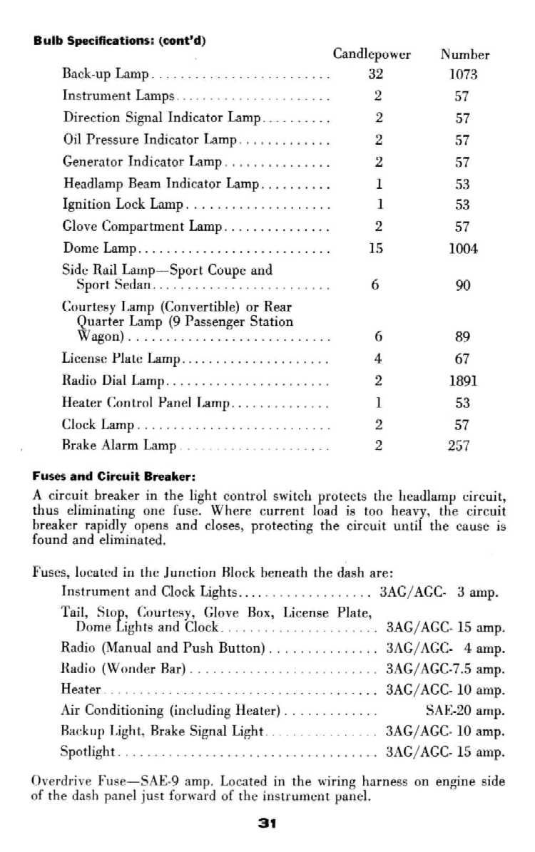 1959 Chevrolet Manual-31