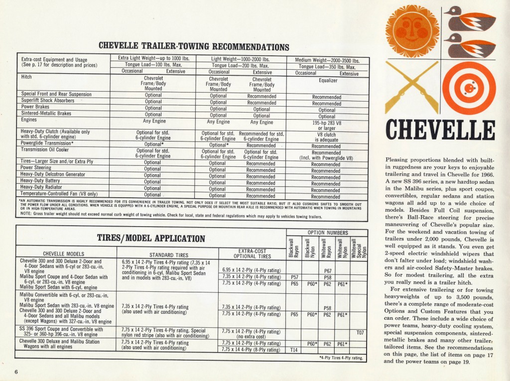 1966 Chevrolet Trailering Guide-06