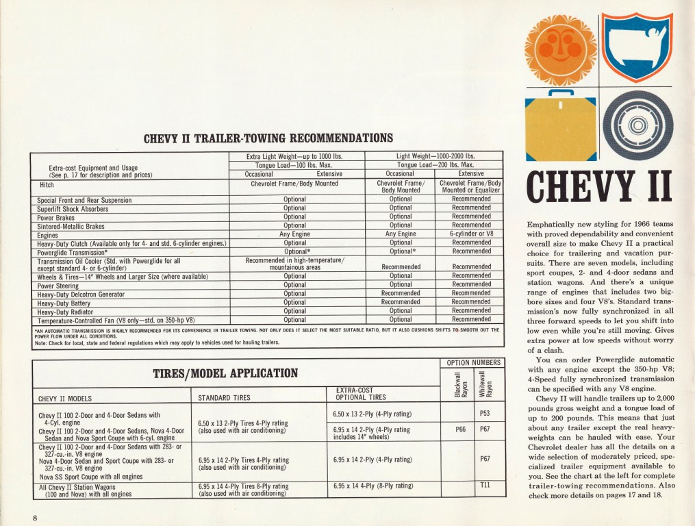 1966 Chevrolet Trailering Guide-08