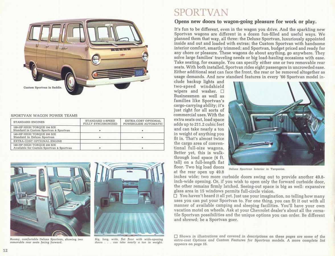 1966 Chevrolet Wagons-12