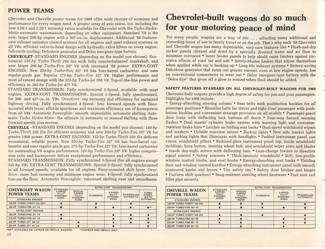 1968 Chevrolet Wagons-12