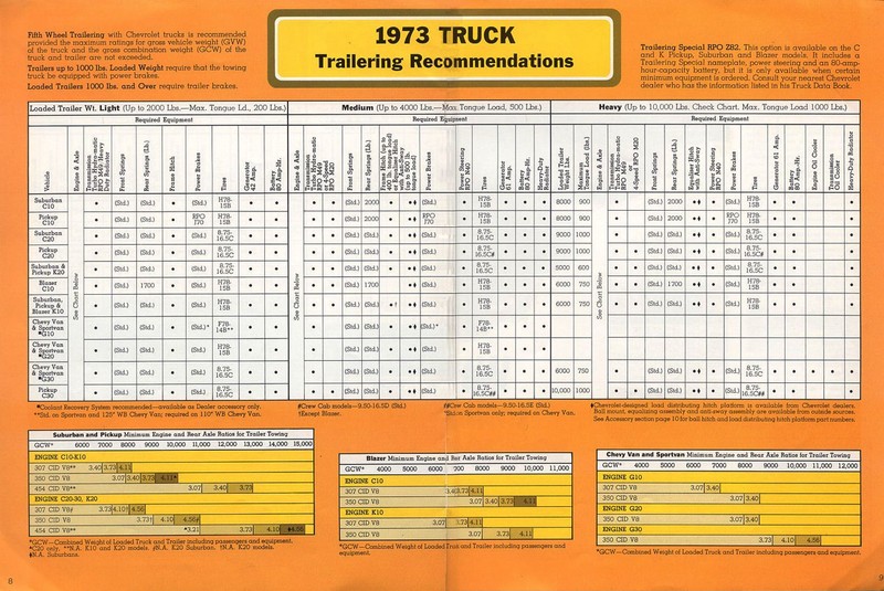 1973 Chevrolet Trailering Guide-05