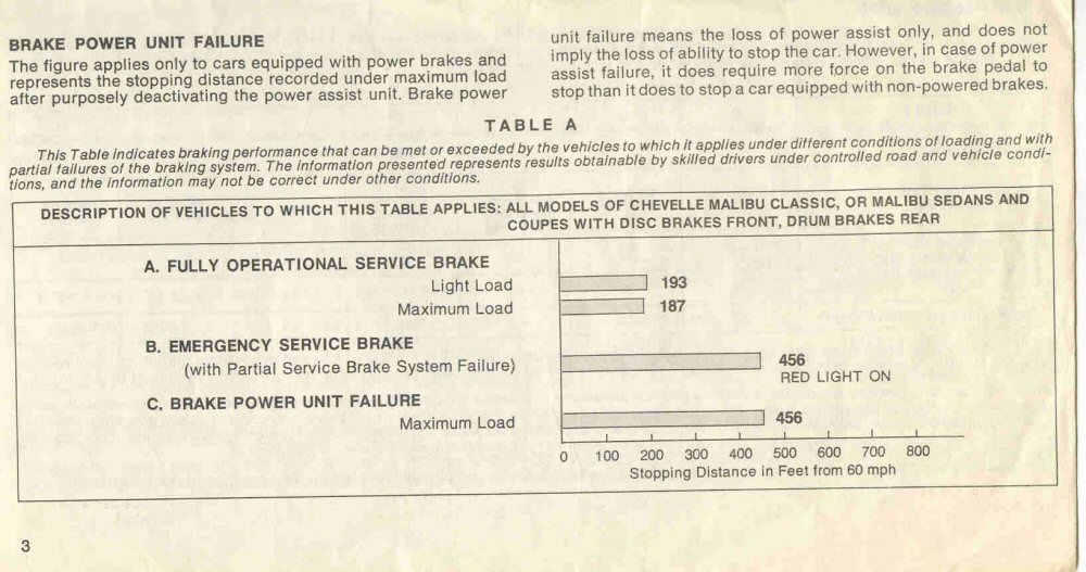1977 Chevrolet Chevelle Consumer Info-03
