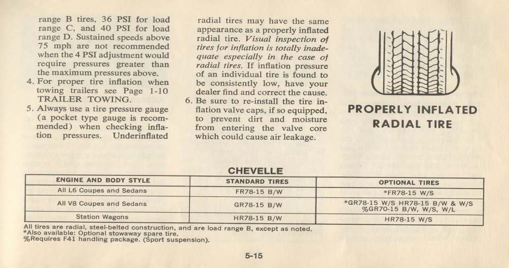 1977 Chevrolet Chevelle Manual-082
