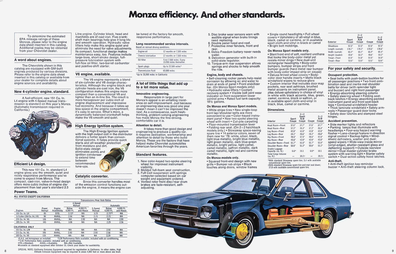 1979 Chevrolet Monza-05