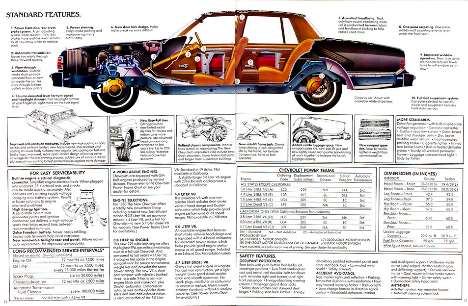 1980 Chevrolet Caprice Classic-07