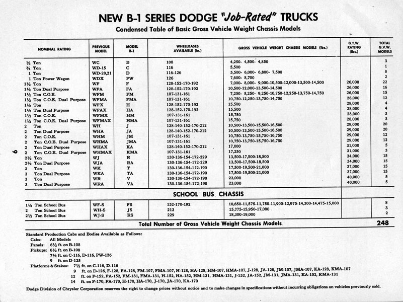 1948 Dodge Truck Preview-09