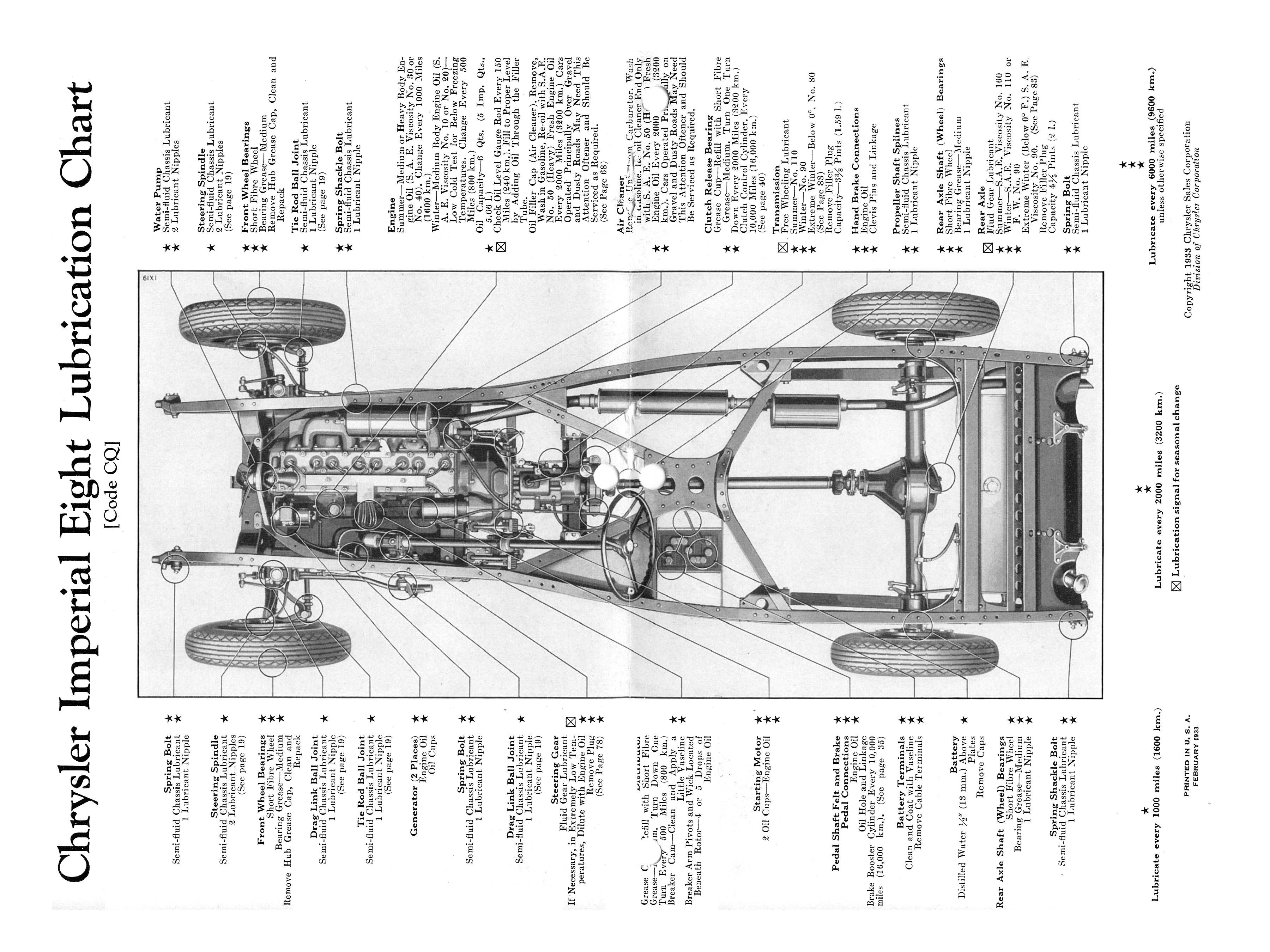 1933 Imperial Instruction Book-055a-55b