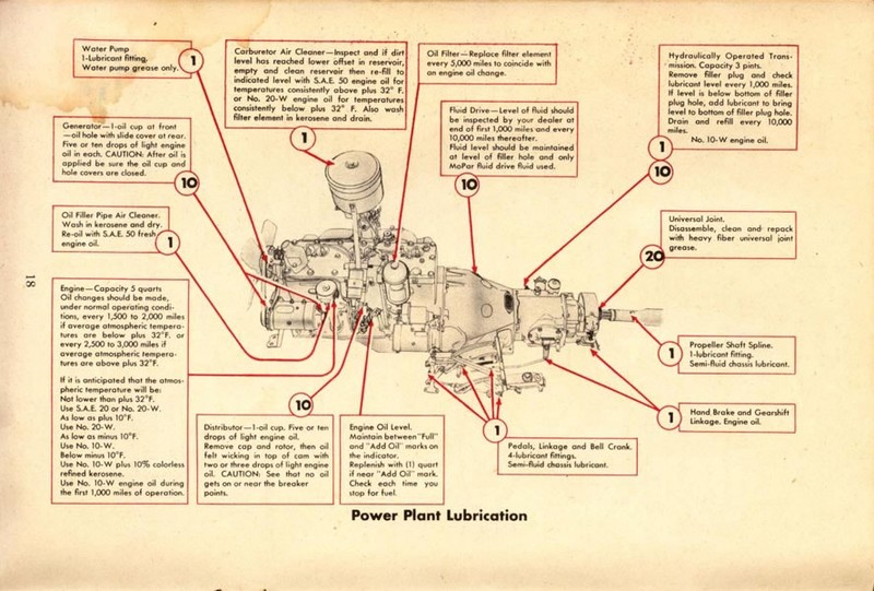 1946 Chrysler Owners Manual-18