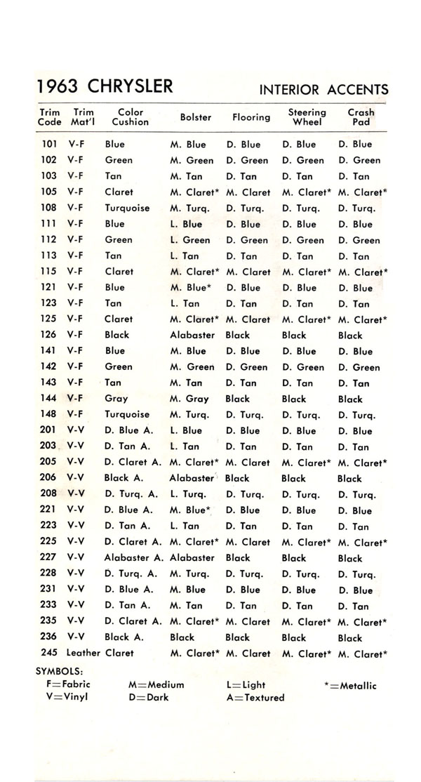 1963 Chrysler Data Book-00b