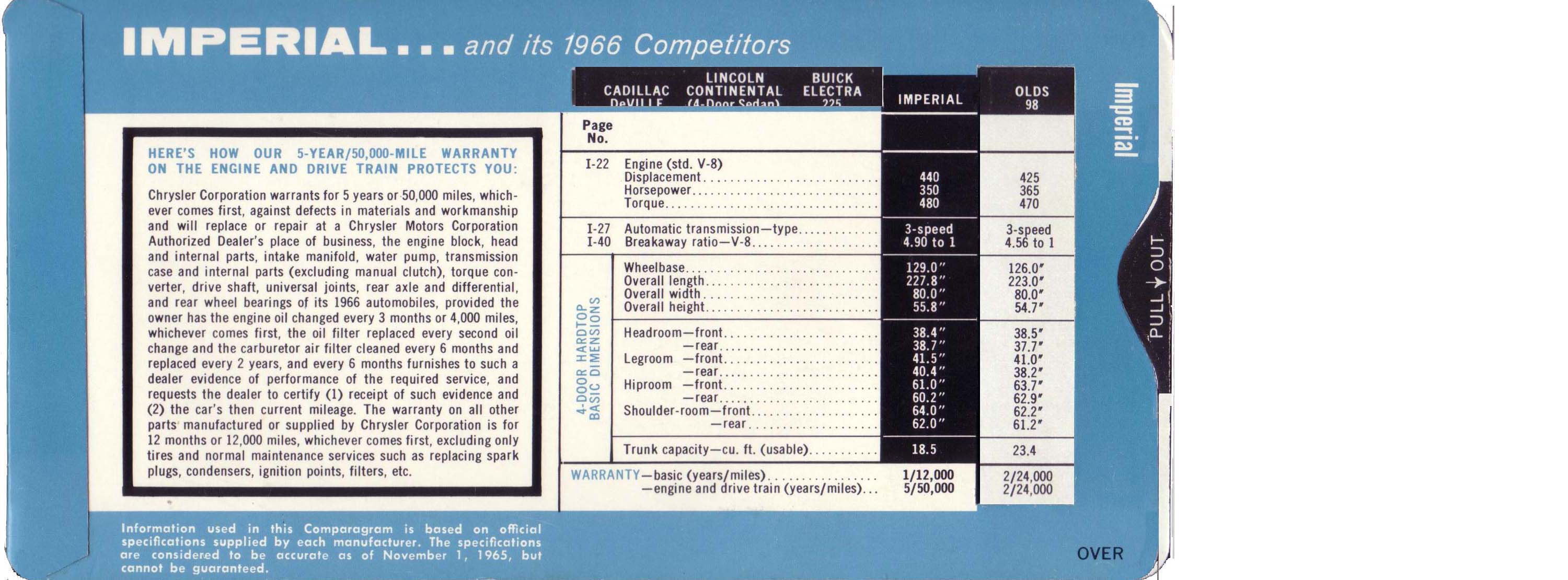 1966 Imperial Comparisons-01