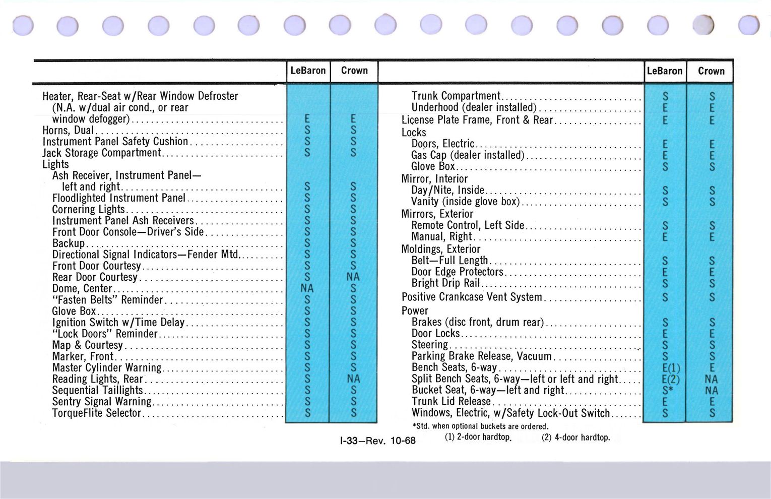 1969 Chrysler Data Book-II33