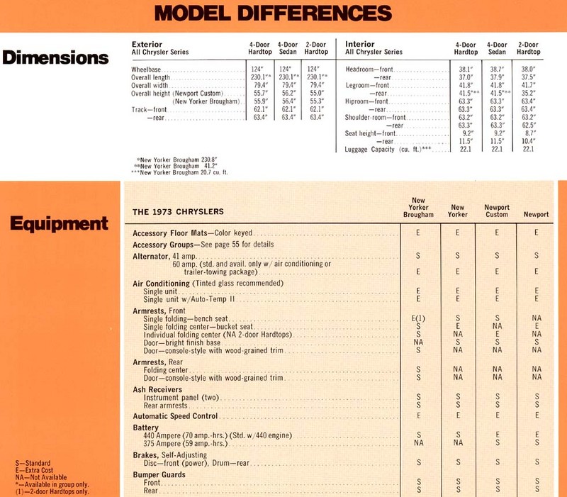 1973 Chrysler Data Book-55