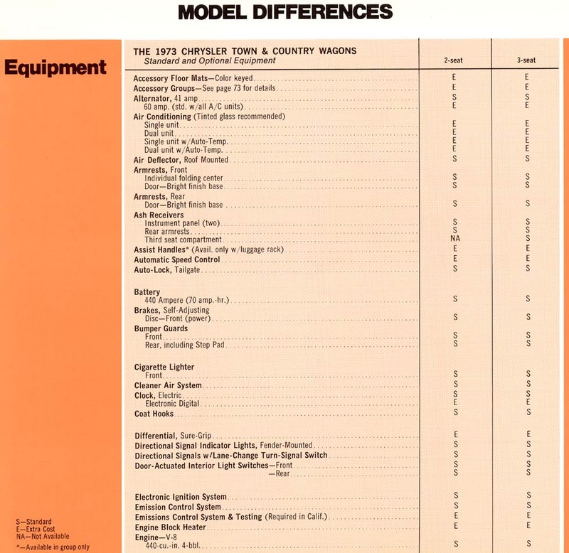 1973 Chrysler Data Book-74