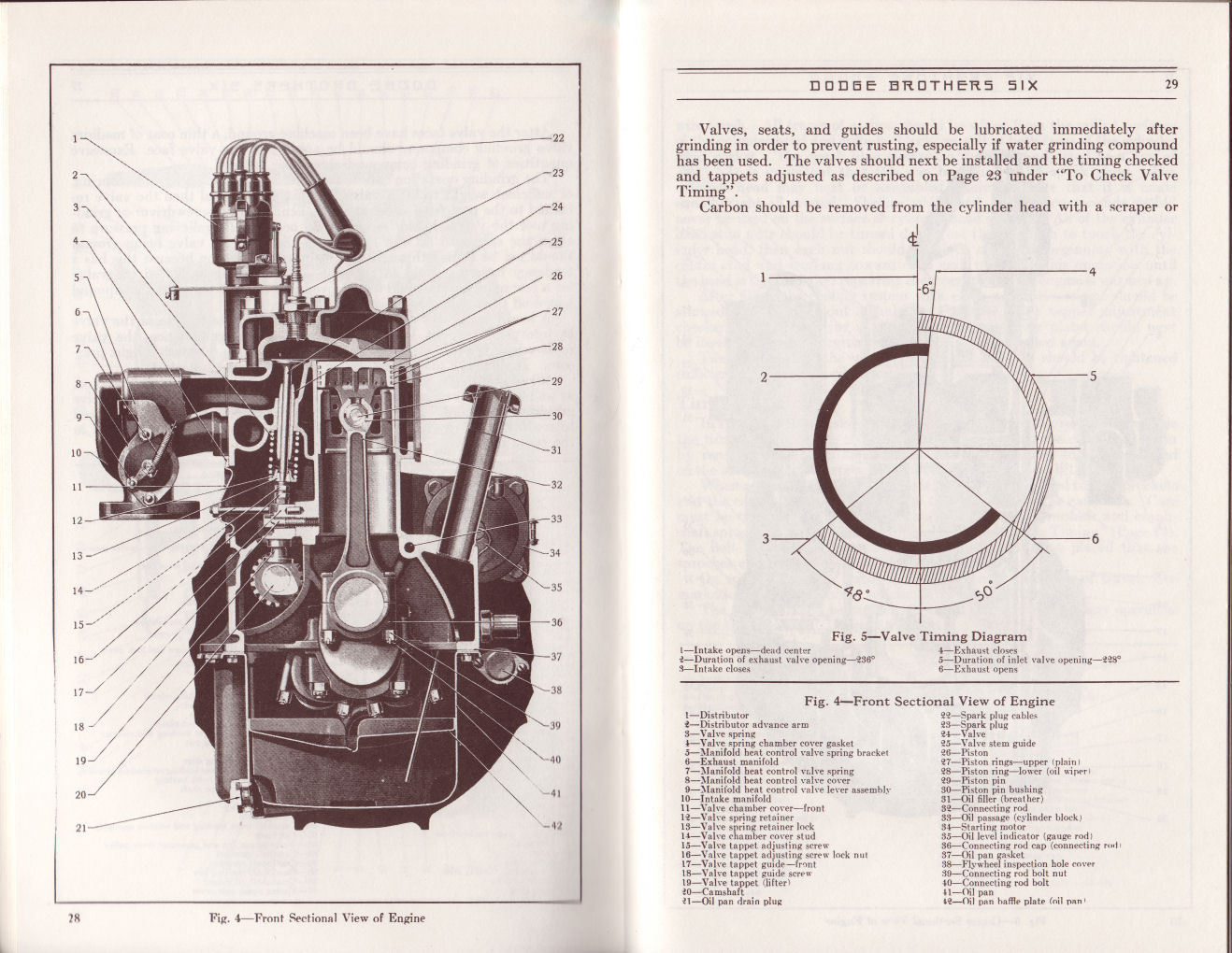 1930 Dodge Six Instruction Manual-28 amp 29