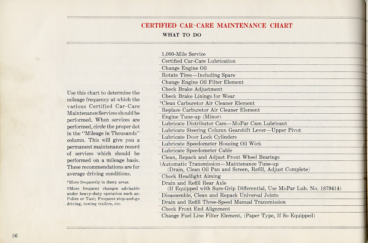 1960 Dodge Dart Manual-56