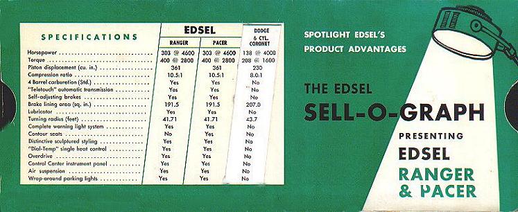 1958 Edsel Sell-O-Graph-01a