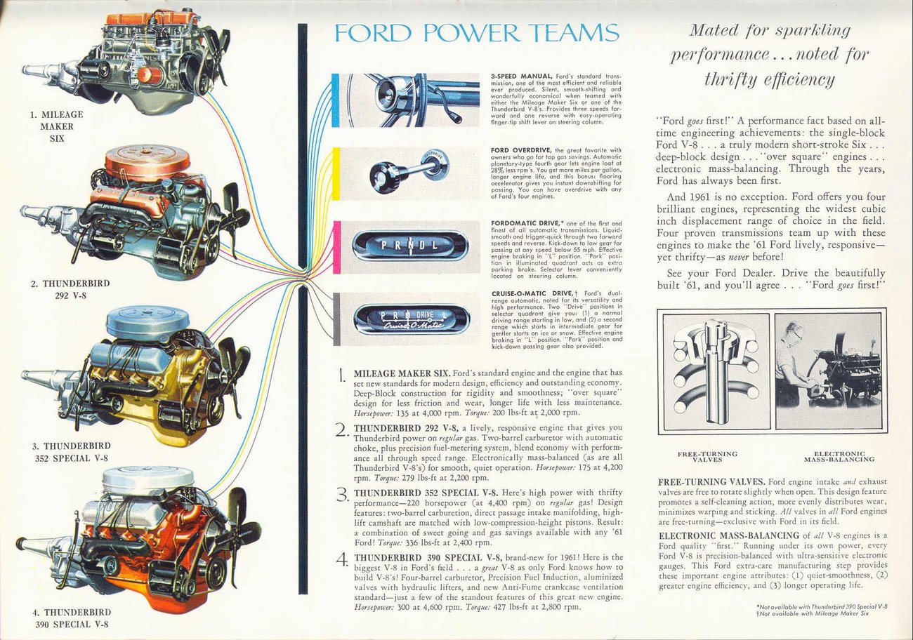 1961 Fords Prestige-25
