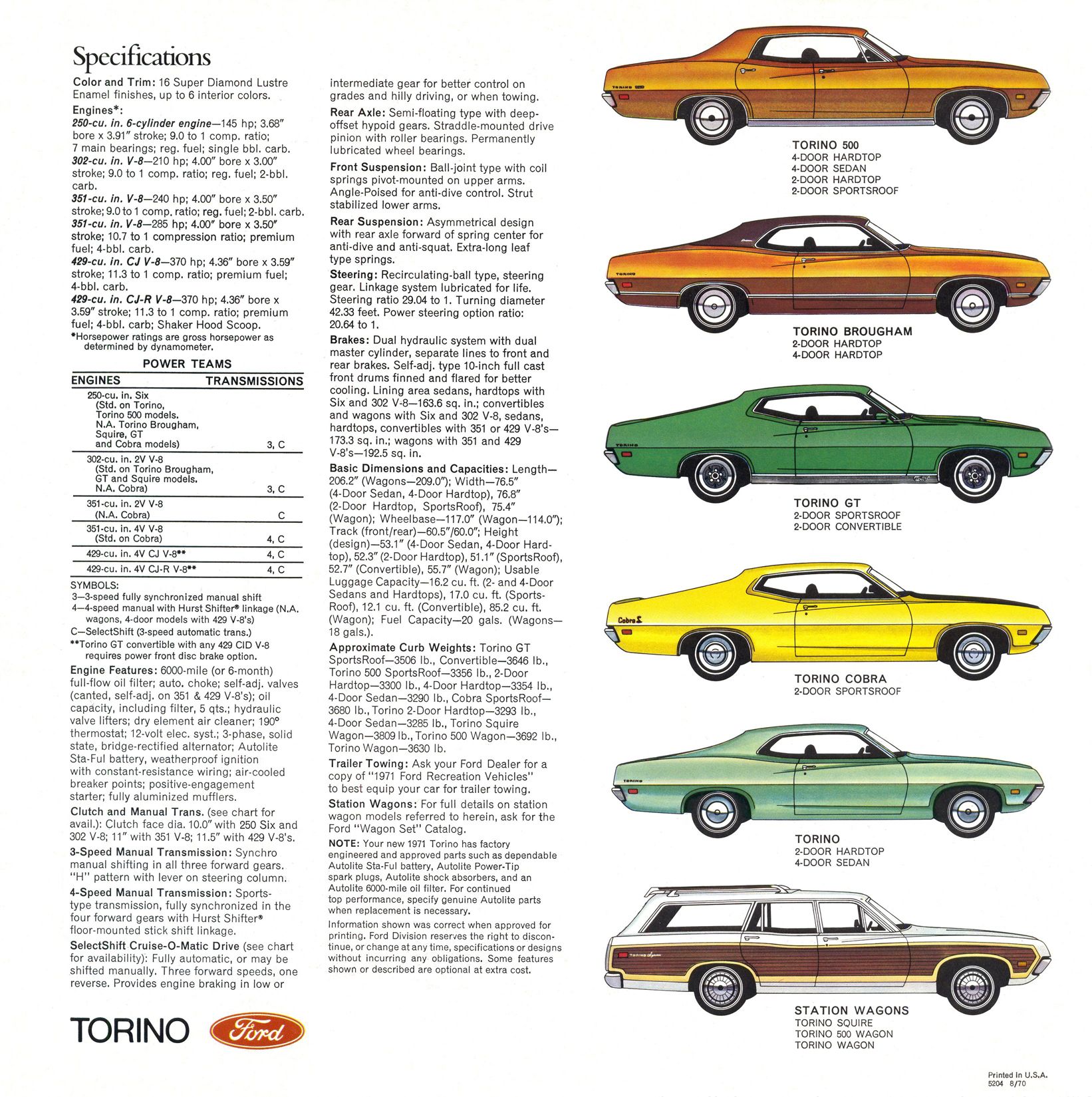 1971 Ford Torino 20