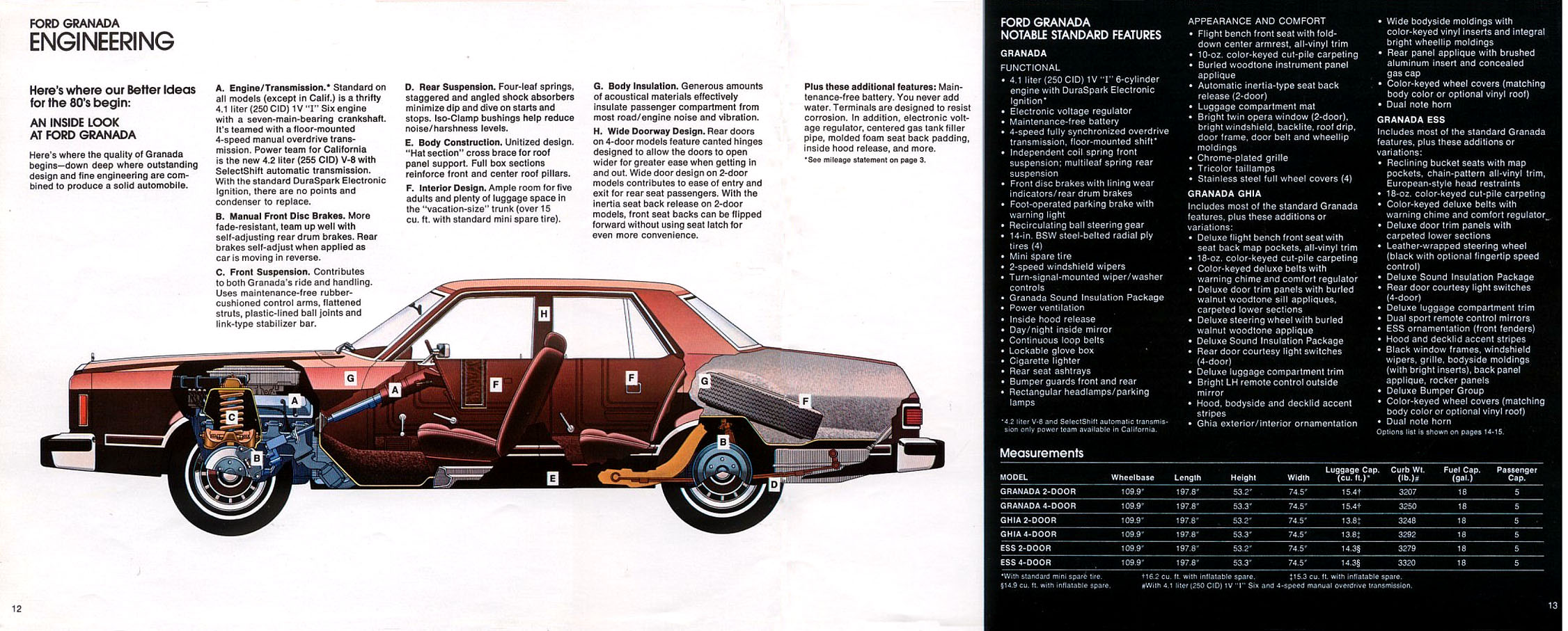 1980 Ford Granada-12-13