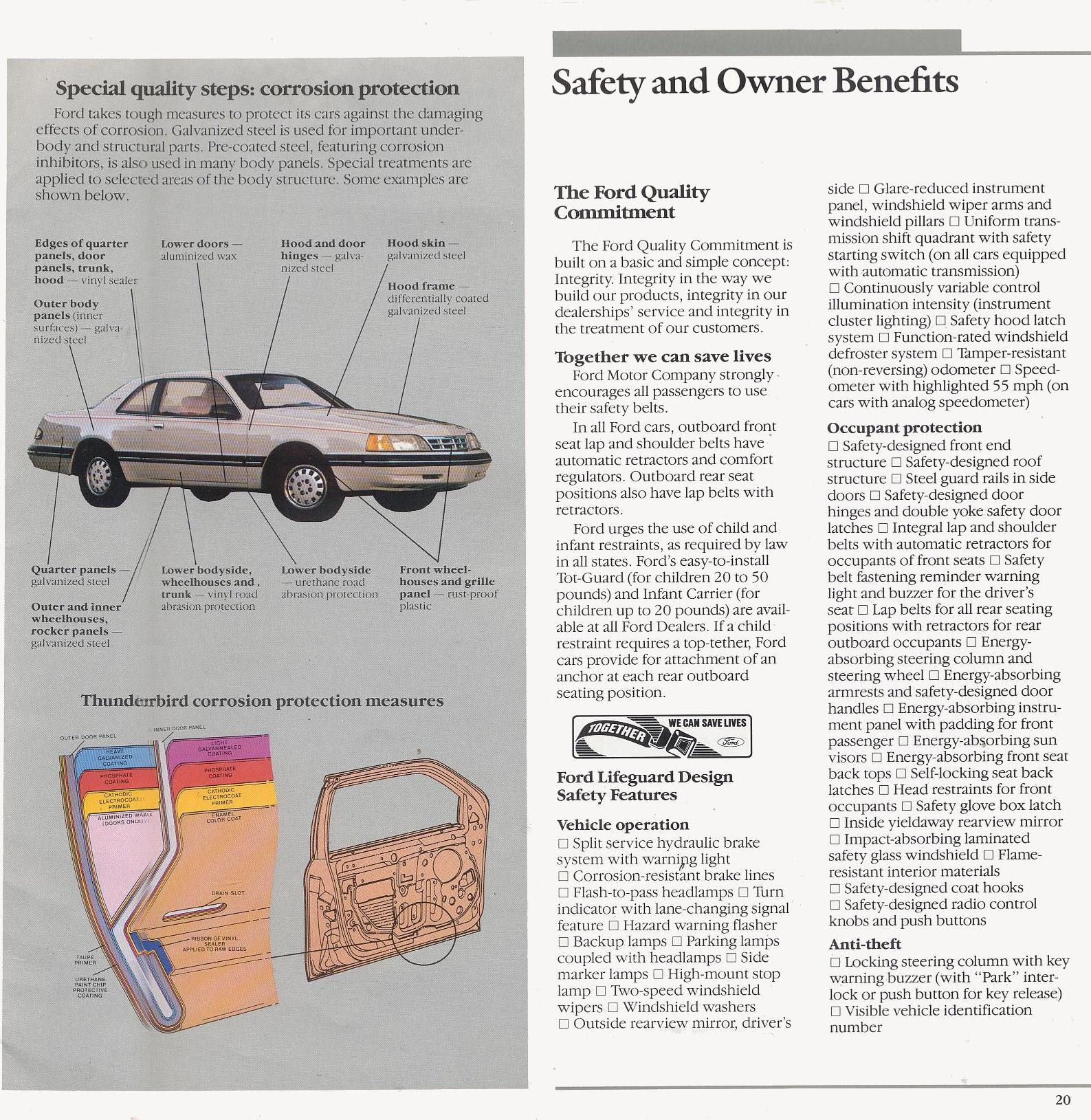 1987 Ford Thunderbird-20