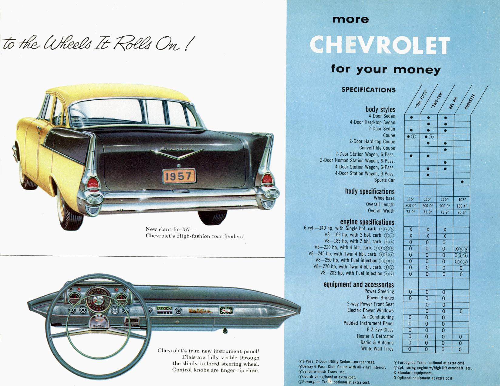 General Motors for 1957-07