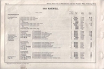 1916 Maxwell Parts Price List-046