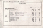 1916 Maxwell Parts Price List-059
