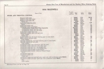 1916 Maxwell Parts Price List-084