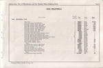 1916 Maxwell Parts Price List-101