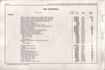 1916 Maxwell Parts Price List-116