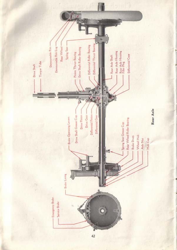 1917 Maxwell Instruction Book-43