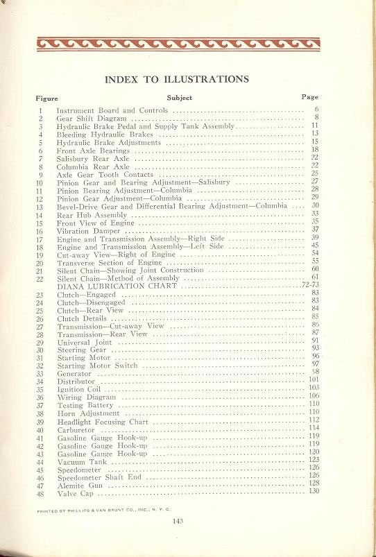 1927 Diana Manual-143