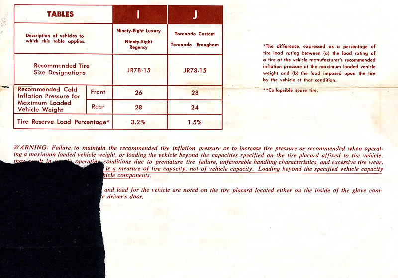 1975 Oldsmobile Consumer Information-05