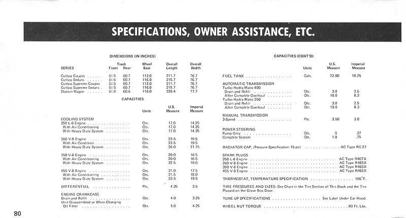 1975 Oldsmobile Cutlass Owners Manual-Page 80 jpg